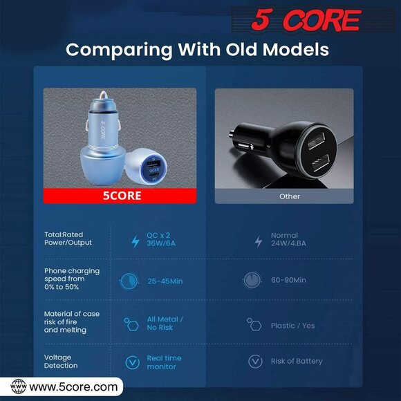 Car Charger USB Type C Adapter 36W Fast Charging Anker Outlet CDKC12 2Pcs - Picture 3 of 12